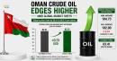 Oman oil price