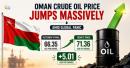 crude oil prices