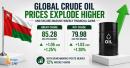 Brent and WTI crude oil