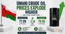 Oman oil price