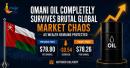 Omani crude oil price
