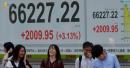 Nikkei index