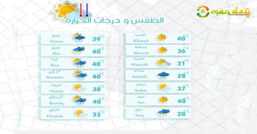 Oman Weather Forecast