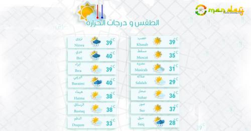 Oman, Weather Forecast, Sept. 9