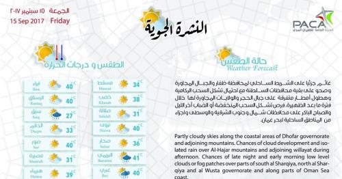 Oman Weather Forecast