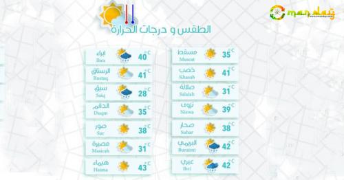 Oman Weather 