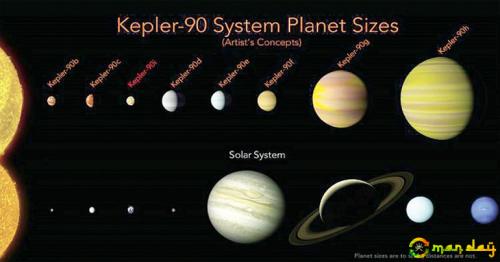 There’s another solar system just like ours far, far away