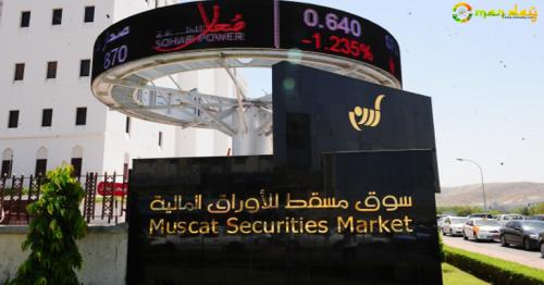 Real Estate Investment Trusts (REITS) established in Oman