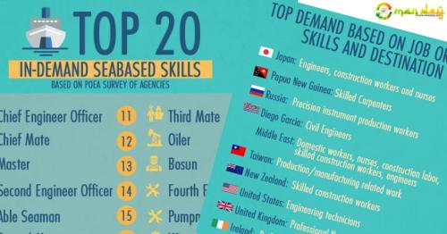 Top In-Demand Jobs in Countries of Destination of Filipino Overseas Workers