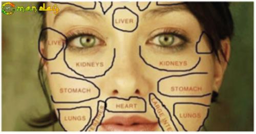 Face Mapping - Here’s What Your Face Says About Your Health