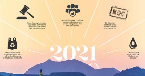 Changes on Oman’s horizon for 2021