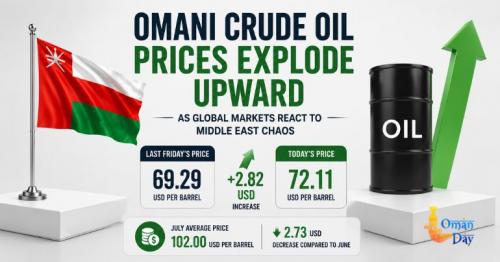 Oman oil price