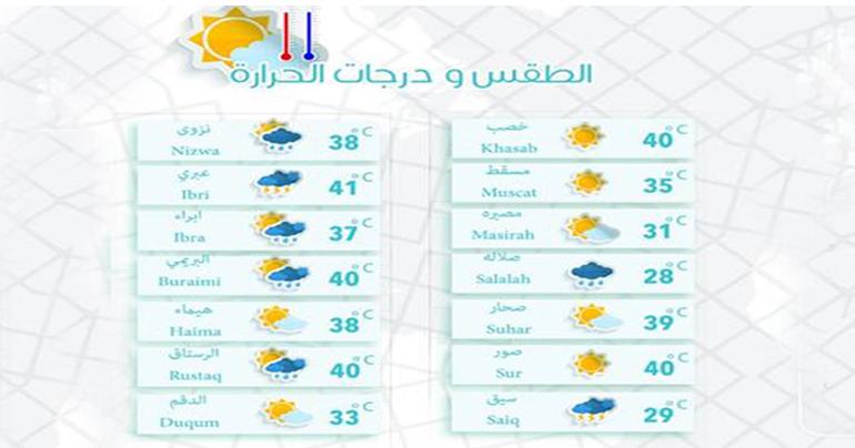 Weather of oman