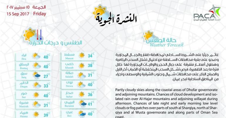 Oman Weather Forecast