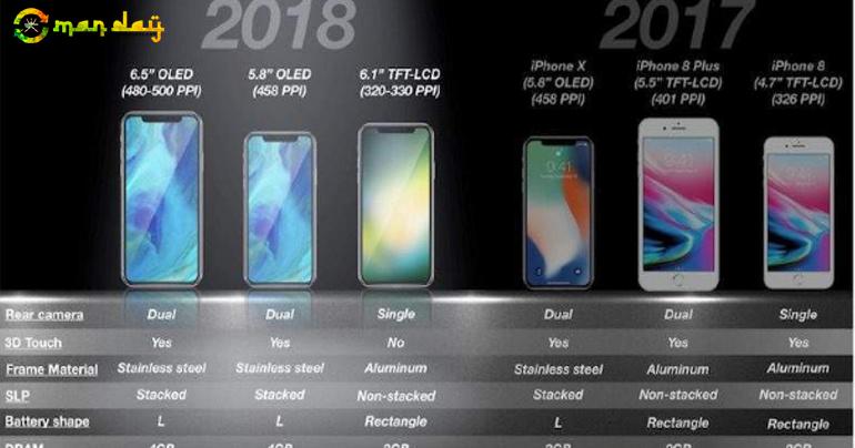 Are you planning to buy an iPhone soon? Wait for September instead