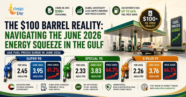 Gulf petrol costs 2026