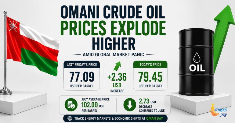 Oman oil price