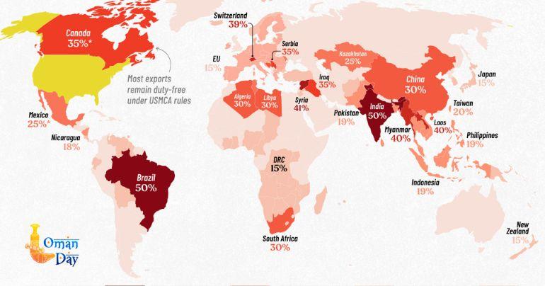 US import taxes